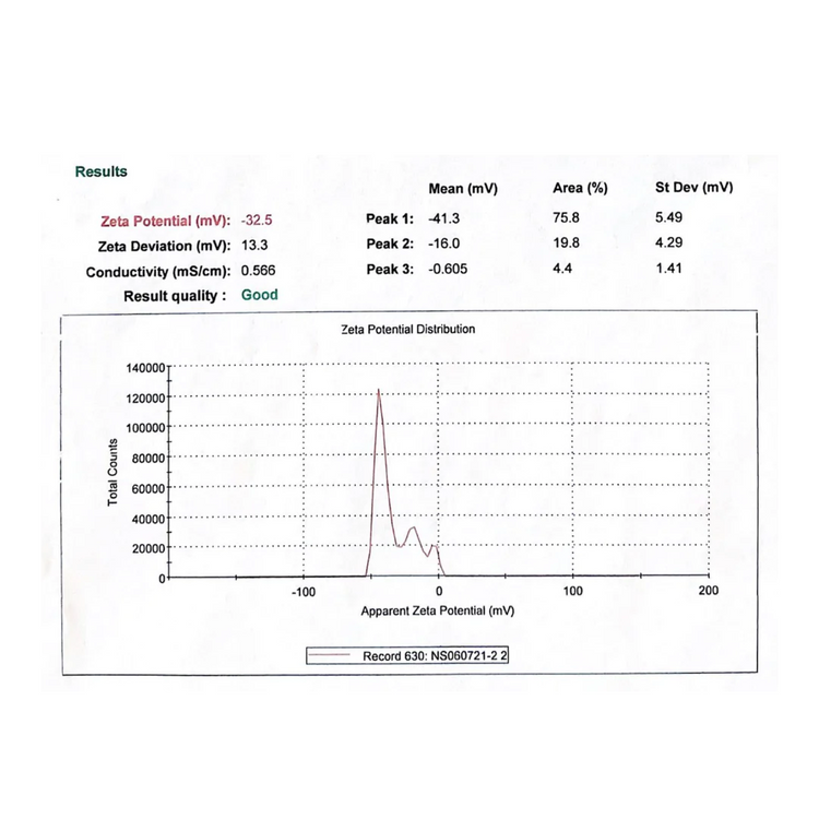 White Paper - HydraStat